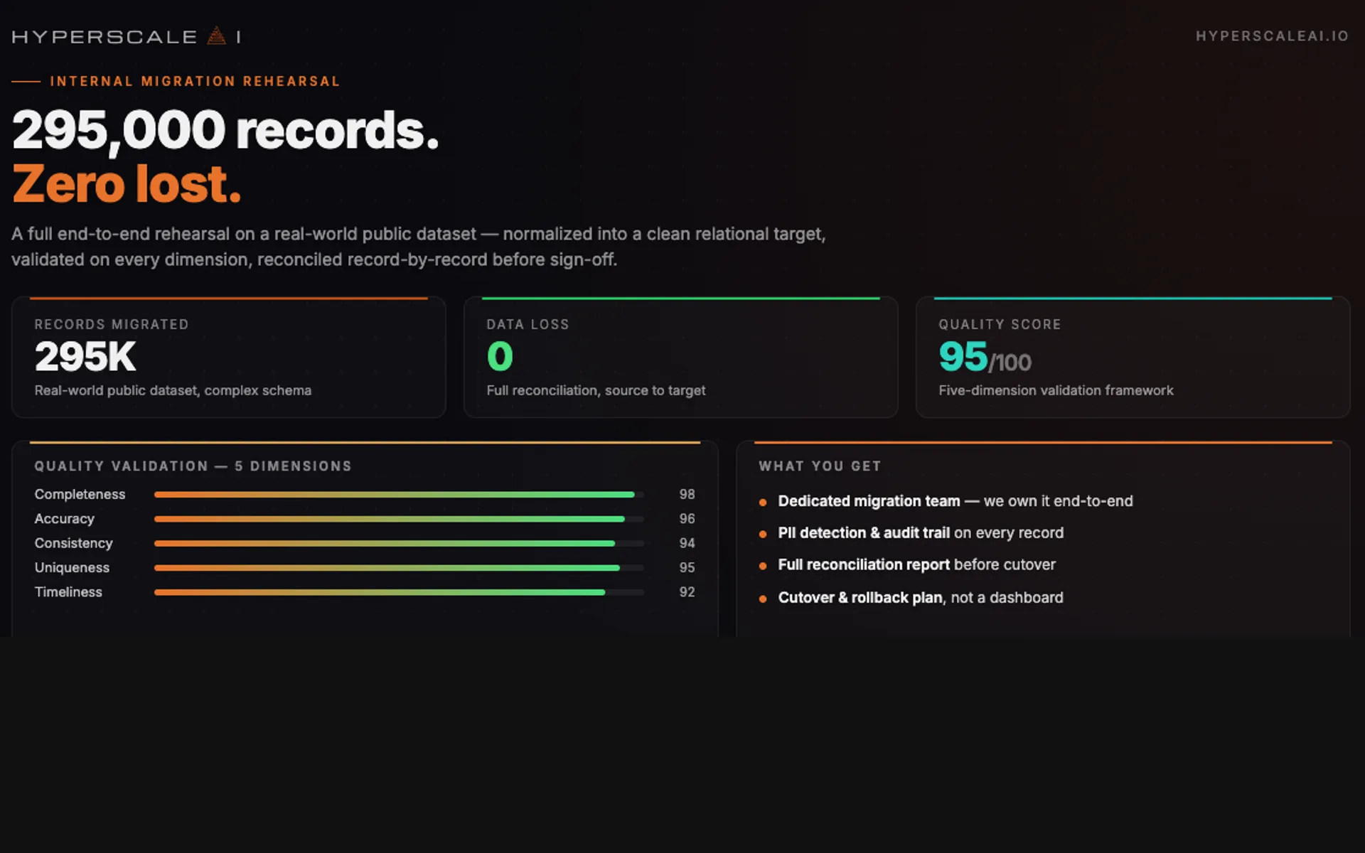 Operations Link: Phone, text, email and video meetings, kept with each customer
